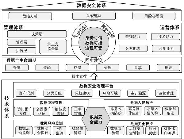 網(wǎng)御星云參與編制的《科學(xué)數(shù)據(jù)安全能力成熟度評估規(guī)范》正式發(fā)布!