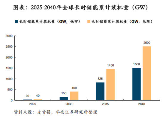 鋰電價(jià)格戰(zhàn)愈演愈烈，液流電池助力中國儲能再上新臺階