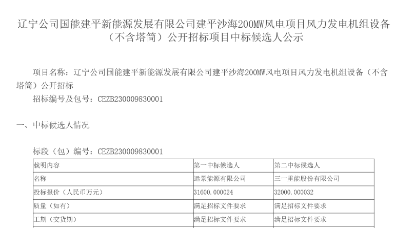 國能200MW風電項目中標候選人公示