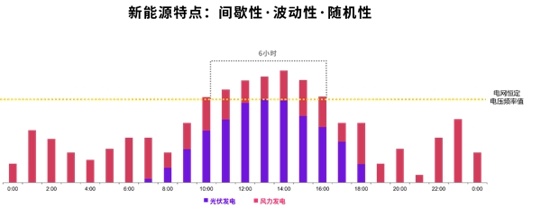 探索長時(shí)儲(chǔ)能新路徑：液流電池的崛起