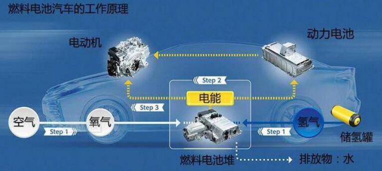 比亞迪獲氫能領域關鍵專利，新能源汽車再次升維競爭