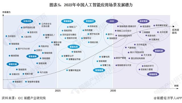 英偉達(dá)CEO黃仁勛：AI技術(shù)縮小了人類(lèi)的技術(shù)差距，五年內(nèi)AGI將通過(guò)人類(lèi)測(cè)試