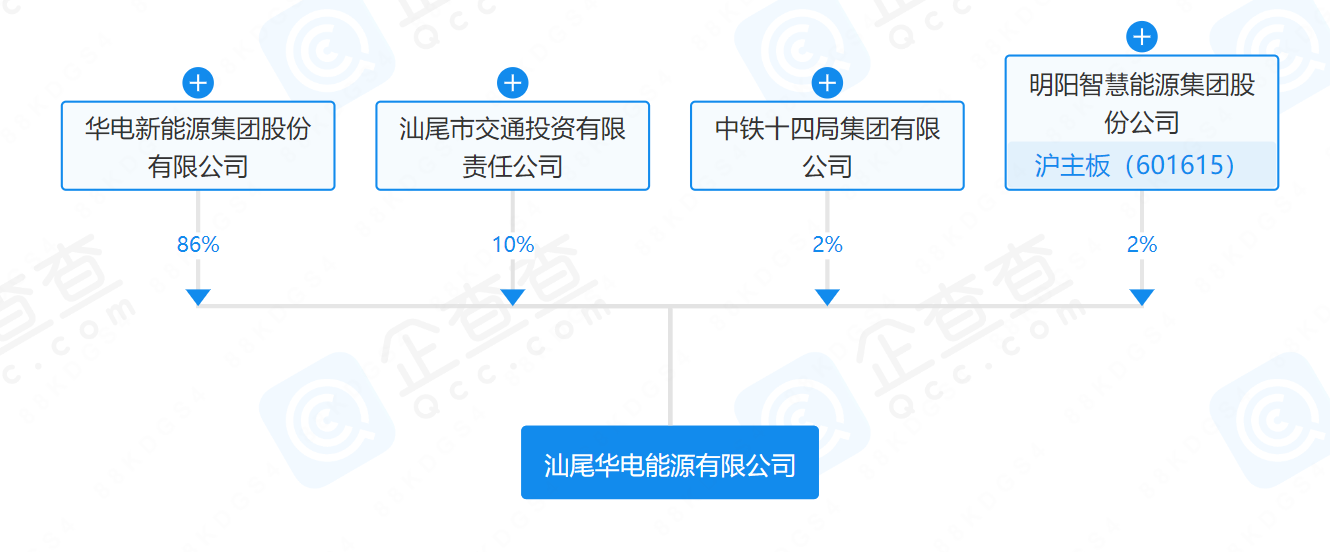 華電、明陽、中鐵等在汕尾成立能源公司