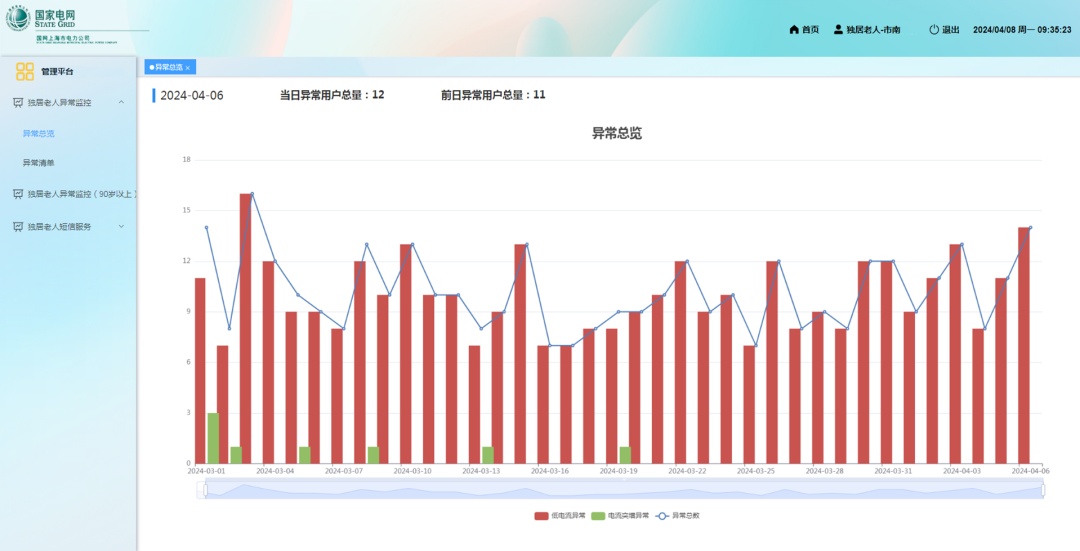 電力大數(shù)據(jù)為老服務項目正式上線!