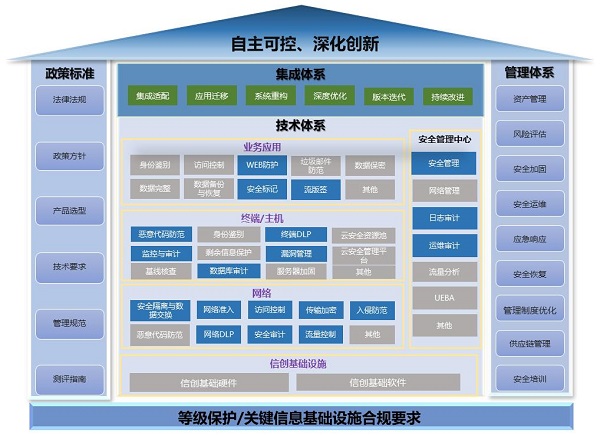 《2023網(wǎng)信自主創(chuàng)新調(diào)研報(bào)告》發(fā)布，網(wǎng)御星云助力網(wǎng)安產(chǎn)業(yè)自主創(chuàng)新之路