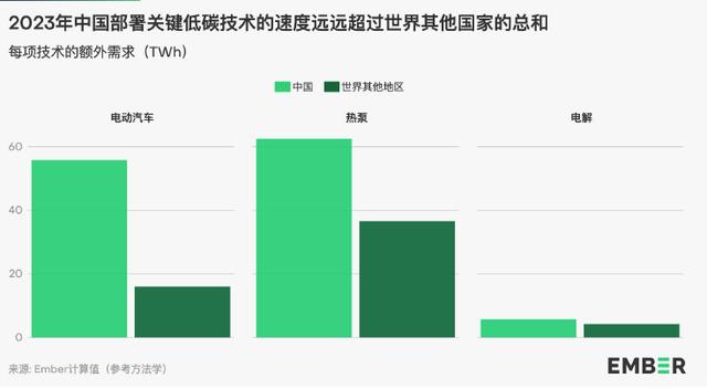 地球能源史轉(zhuǎn)折點(diǎn)：全球30%電力來(lái)自可再生能源，中國(guó)作出巨大貢獻(xiàn)