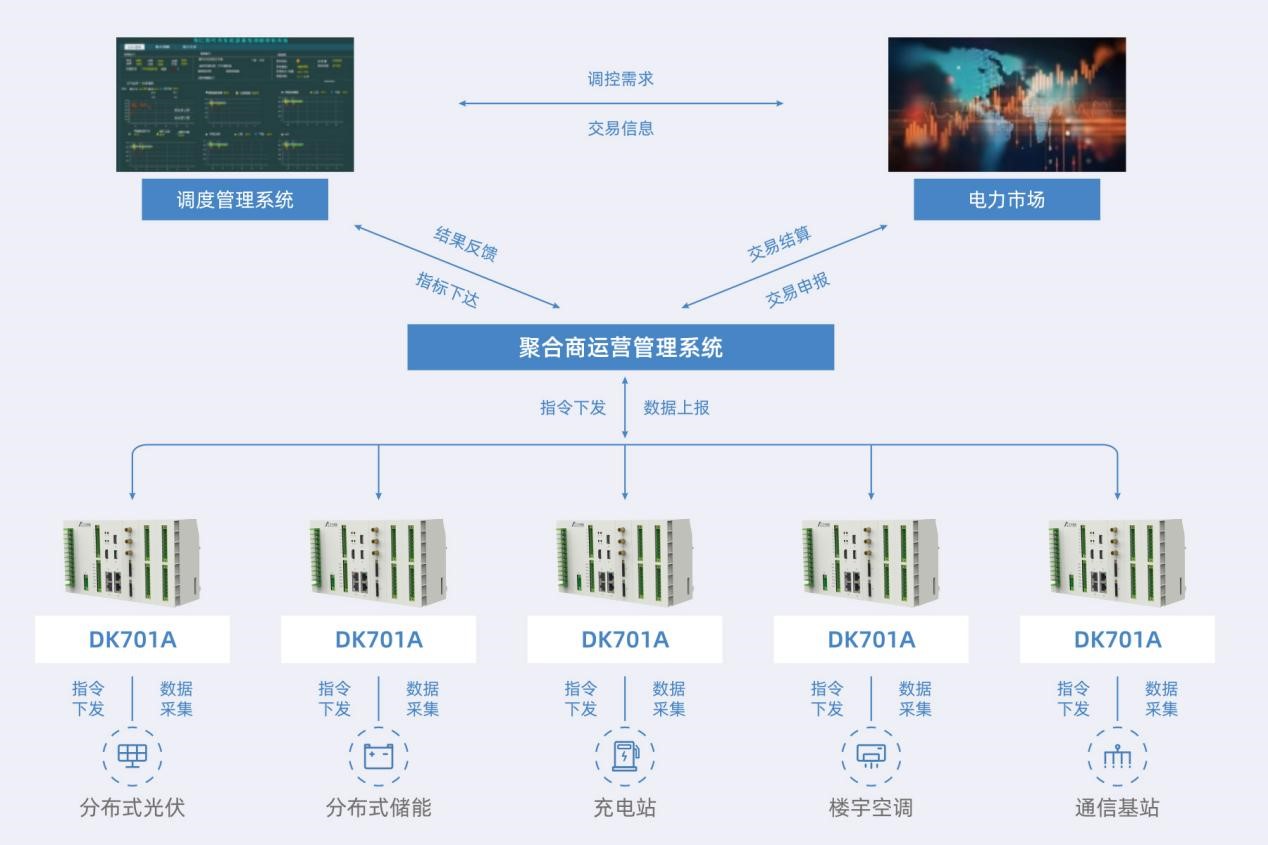 一次響應經濟效益超50萬元!江行智能聚合商平臺項目成功參與需求響應