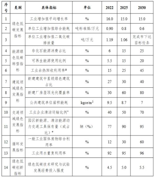 山西長治市: 到2025年園區(qū)新建公共機(jī)構(gòu)建筑、新建廠房屋頂光伏覆蓋率達(dá)到60%