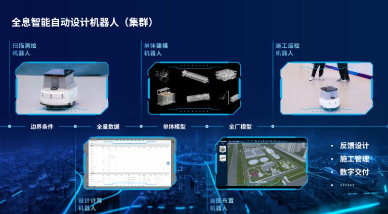 北控水務(wù)全息智能自動設(shè)計機(jī)器人榮登雄安國際服務(wù)機(jī)器人大賽榜首