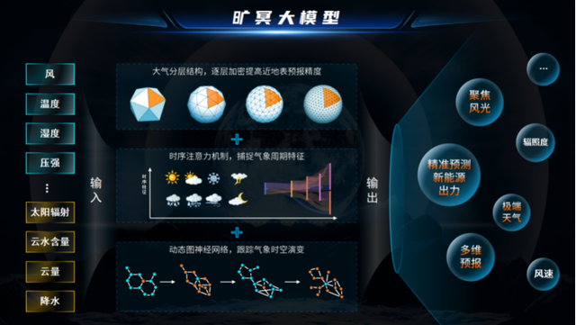 新能源頭部企業(yè)，正瘋狂卷向大模型