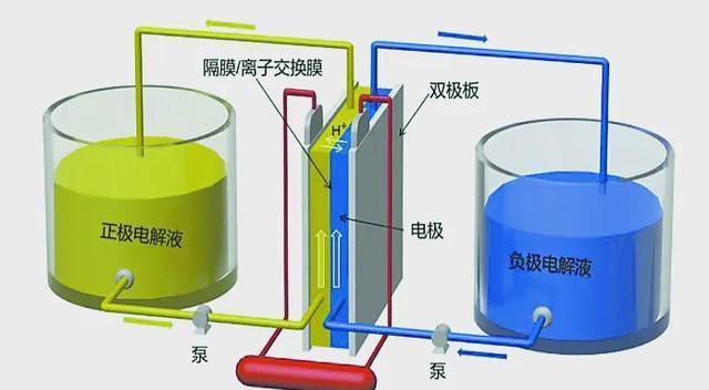 中國釩儲量世界第一，全釩液流電池引領(lǐng)新能源革命