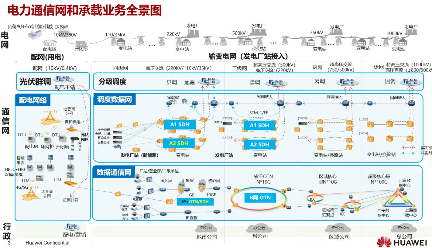 年度盤點：fgOTN技術(shù)之光，照亮新型電力系統(tǒng)建設(shè)前路