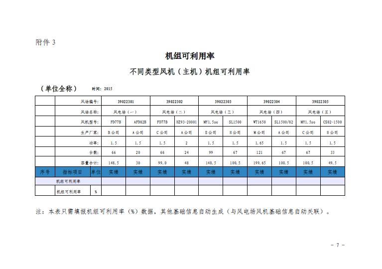 關(guān)于印發(fā)2016年度全國風(fēng)電運(yùn)行指標(biāo)對(duì)標(biāo)及競賽工作安排的通知7.jpg