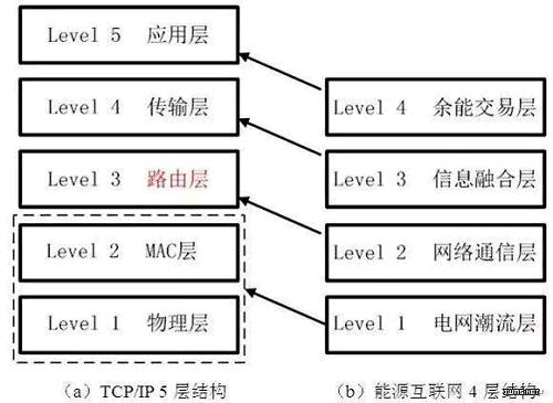 「技術方案」能源互聯(lián)網和電力大數據下的廝殺