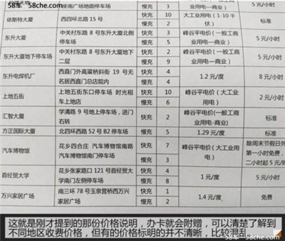 充電漲了多少錢？新能源公共充電樁調(diào)查