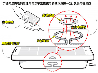 找充電樁給車充電以后可能就弱爆了！