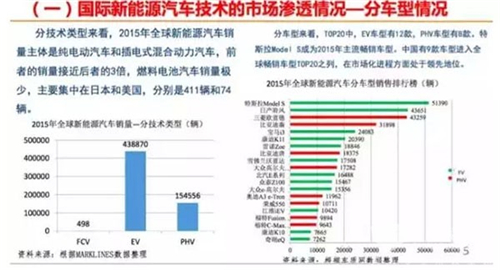 國(guó)內(nèi)外新能源汽車發(fā)展現(xiàn)狀與趨勢(shì)大揭秘