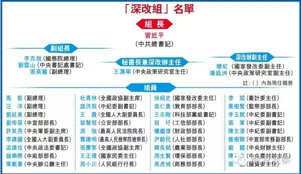 中改辦出手 五個方面督查電力體制改革！