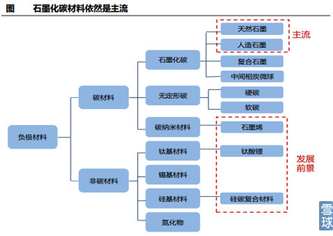 新能源汽車產(chǎn)業(yè)鏈之電池正負(fù)極