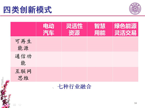 能源互聯(lián)網(wǎng)月底即將落地 專家如何解讀？