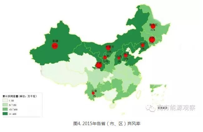 為啥現(xiàn)行政策下棄風無解？