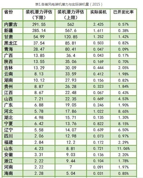 為啥現(xiàn)行政策下棄風(fēng)無解？