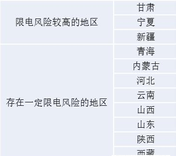 限電風(fēng)險(xiǎn)