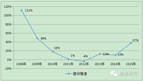 比亞迪：中國企業(yè)如何領(lǐng)跑全球新能源汽車產(chǎn)業(yè)？