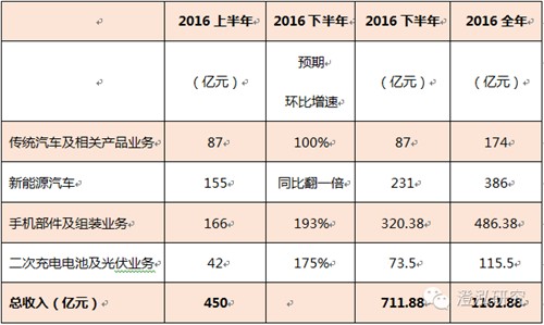 比亞迪：中國企業(yè)如何領(lǐng)跑全球新能源汽車產(chǎn)業(yè)？