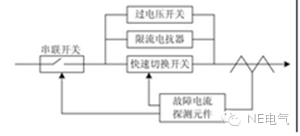 聚焦：未來的配電網(wǎng)會(huì)出現(xiàn)什么新技術(shù)？