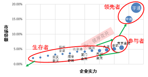 解析國內(nèi)新能源汽車市場格局 各大車企都在哪個梯隊？