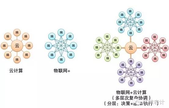 售電、能源大數(shù)據(jù)與能源互聯(lián)網(wǎng)的未來(lái)