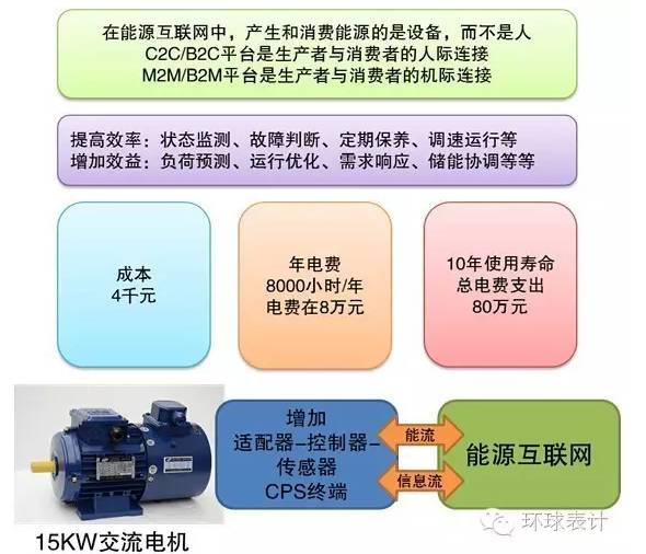 售電、能源大數(shù)據(jù)與能源互聯(lián)網(wǎng)的未來(lái)