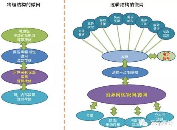 售電、能源大數(shù)據(jù)與能源互聯(lián)網(wǎng)的未來