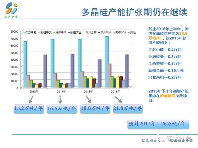 產(chǎn)能擴張