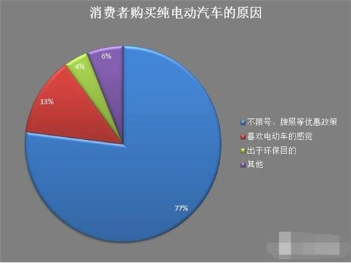 新能源車,電動汽車,充電設(shè)施,動力電池,混合動力汽車