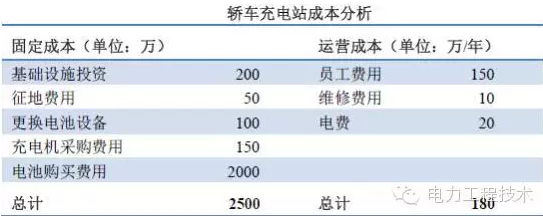 充電樁到底賺不賺錢？詳解充電樁市場(chǎng)開發(fā)價(jià)值