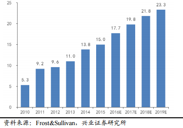 2017年電力及新能源發(fā)展形勢(shì)分析