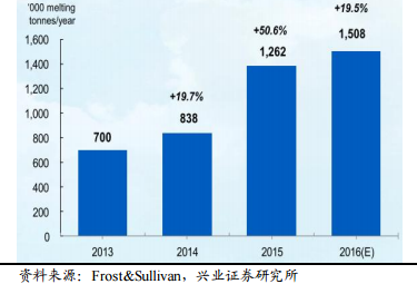 2017年電力及新能源發(fā)展形勢(shì)分析