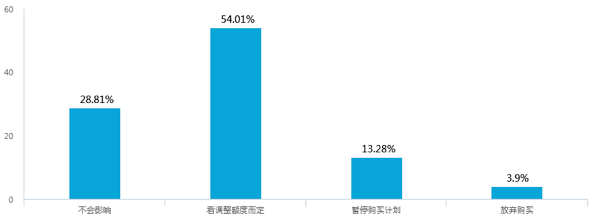 新能源汽車補(bǔ)貼退坡，七成意向消費(fèi)者認(rèn)為調(diào)整價(jià)格合理