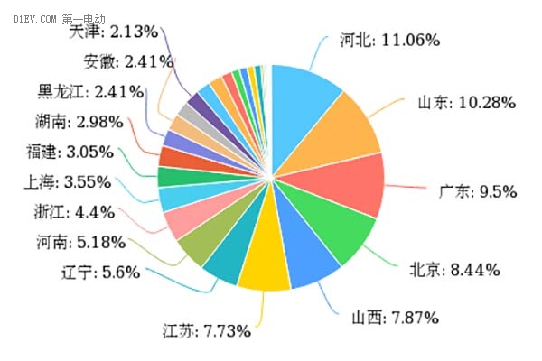 新能源汽車補(bǔ)貼退坡，七成意向消費(fèi)者認(rèn)為調(diào)整價(jià)格合理