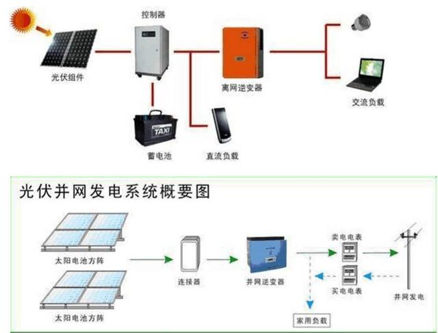 最詳細的分布式家用光伏電站施工手冊！