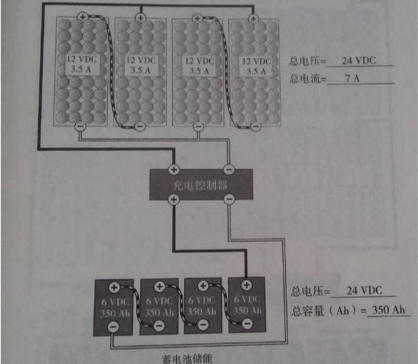 最詳細(xì)的分布式家用光伏電站施工手冊！