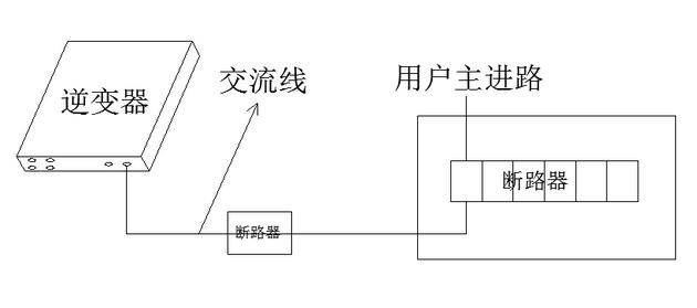 最詳細(xì)的分布式家用光伏電站施工手冊！