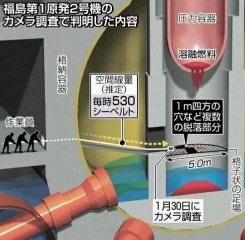 福島核事故到底嚴重到什么程度？