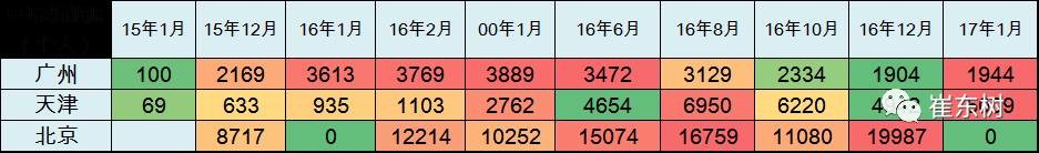 17年1月新能源乘用車銷0.54萬、普混0.98萬