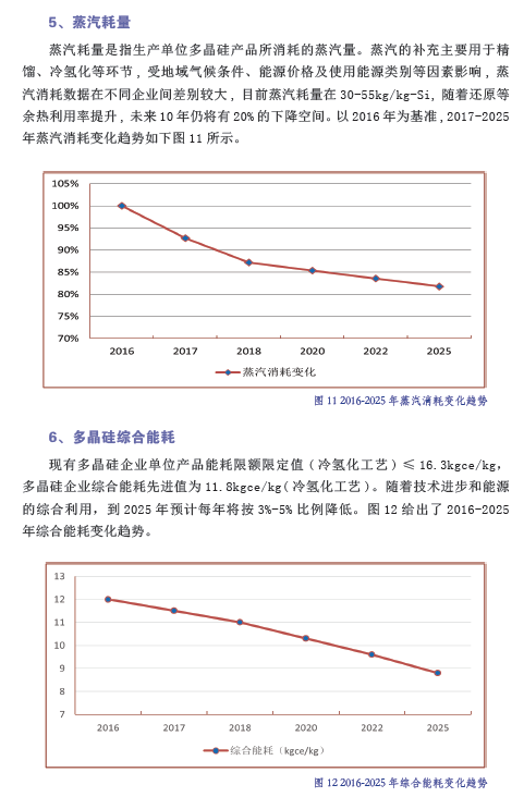 中國光伏產業(yè)發(fā)展路線圖（2016年版）