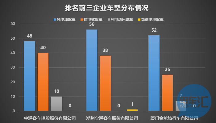 136家車企布局1473款車型！從四批目錄看市場領(lǐng)域劃分