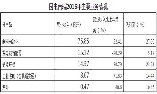 2222 拷貝