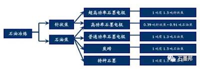 探析：石墨電極漲價成因及趨勢